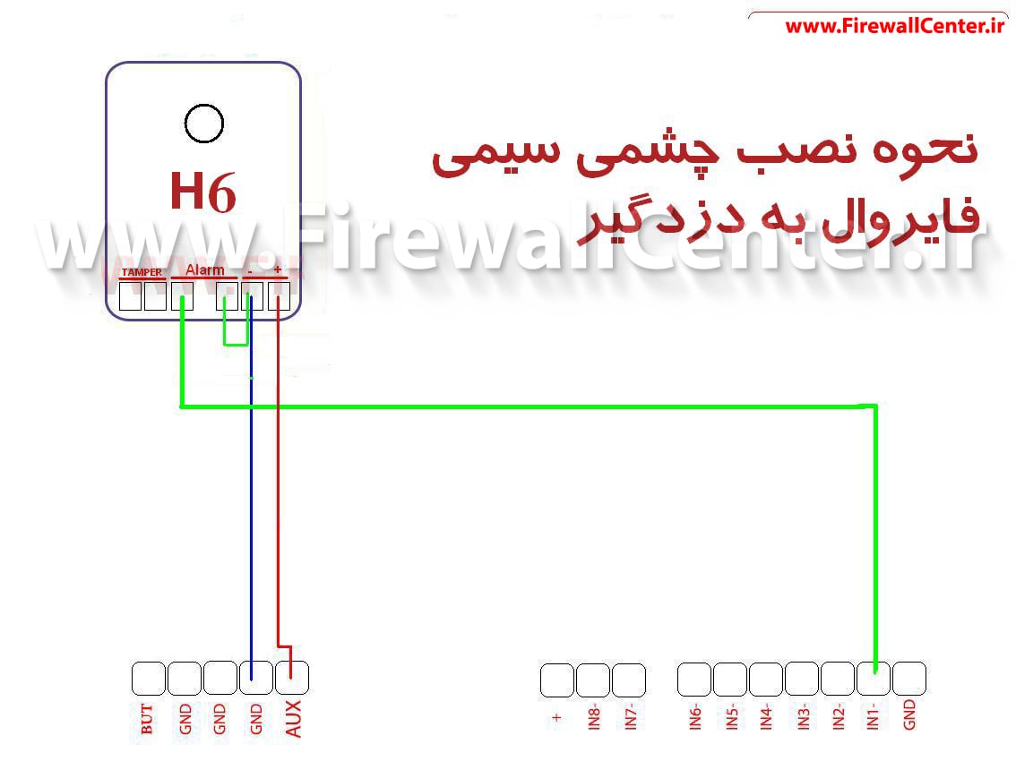 اتصال سیمکشی چشمی H6