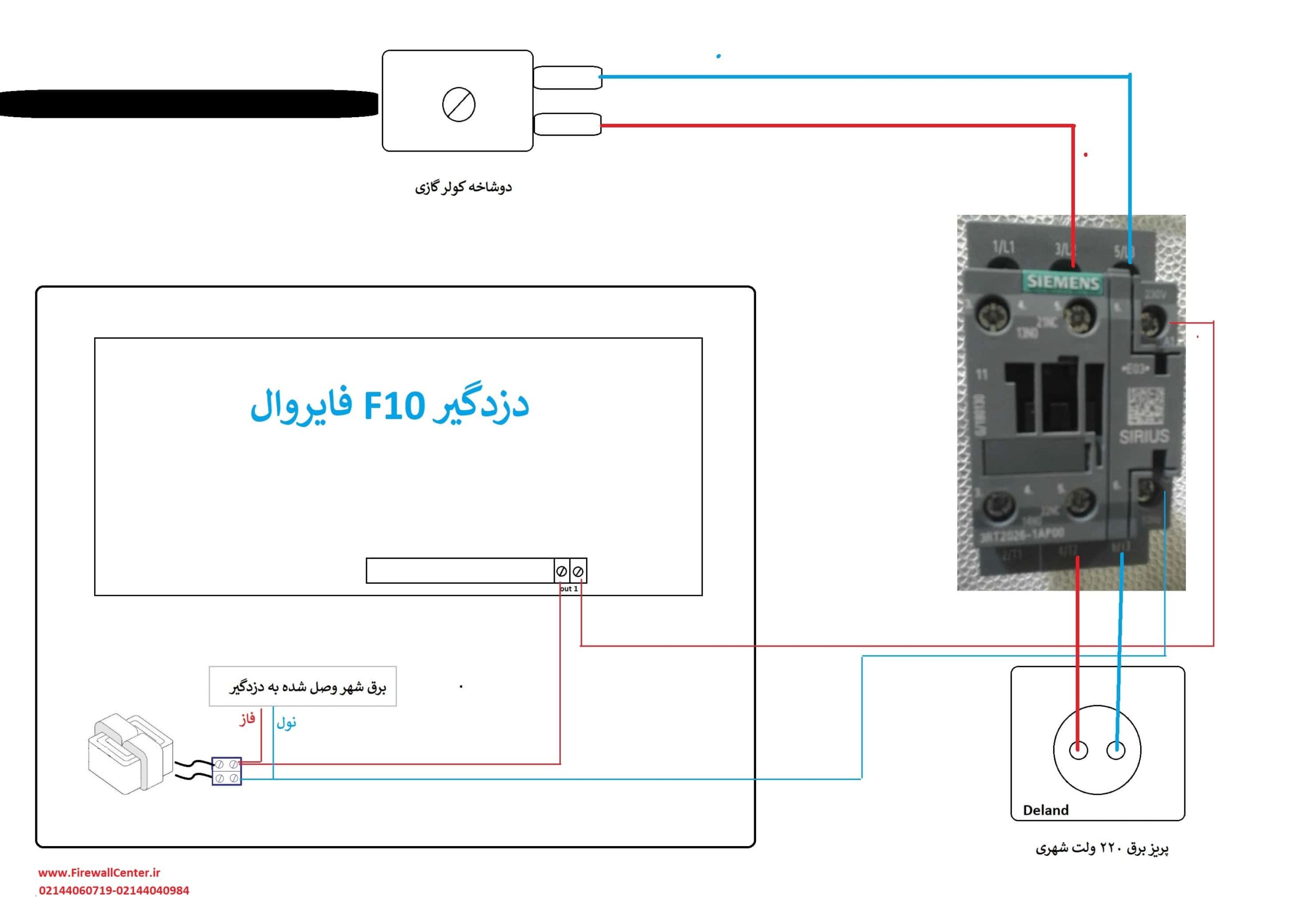 کنترل از راه دور
